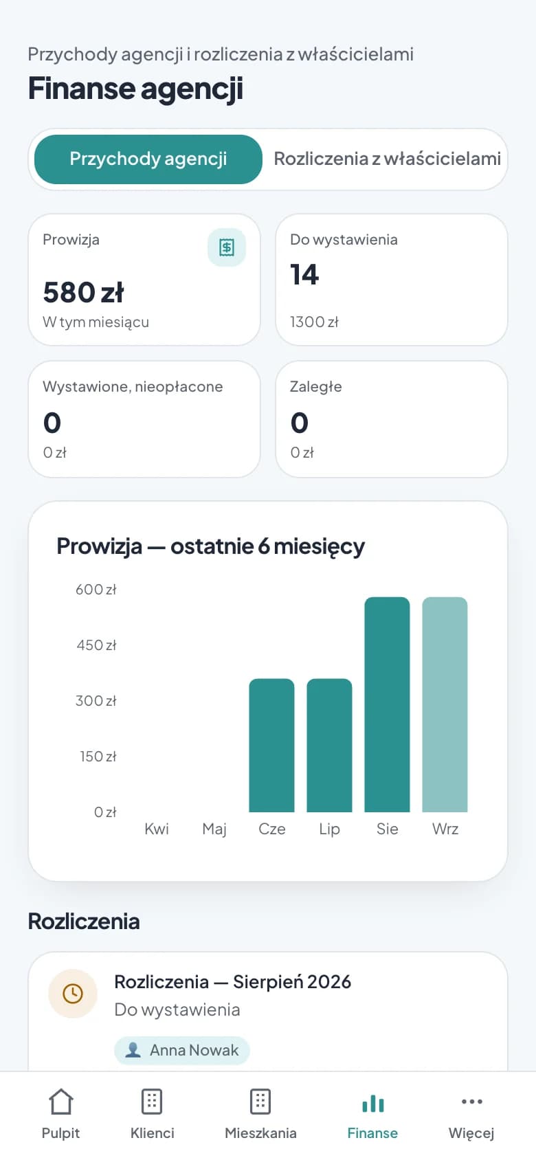 Finanse agencji w Keyloo: prowizja w tym miesiącu, rozliczenia z właścicielami i wykres prowizji