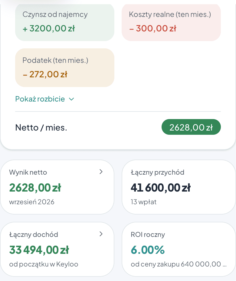 Finanse mieszkania w Keyloo: wynik netto, łączny dochód, ROI roczny i zestawienie miesięczne